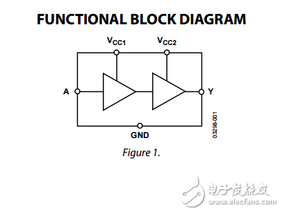 1.65V至3.6V，SOT-23封裝的單通道電平轉換器adg3231數(shù)據(jù)表