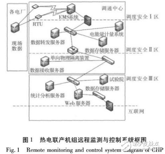 基于智能電網(wǎng)技術(shù)的風(fēng)電機(jī)組節(jié)能調(diào)度系統(tǒng)的設(shè)計