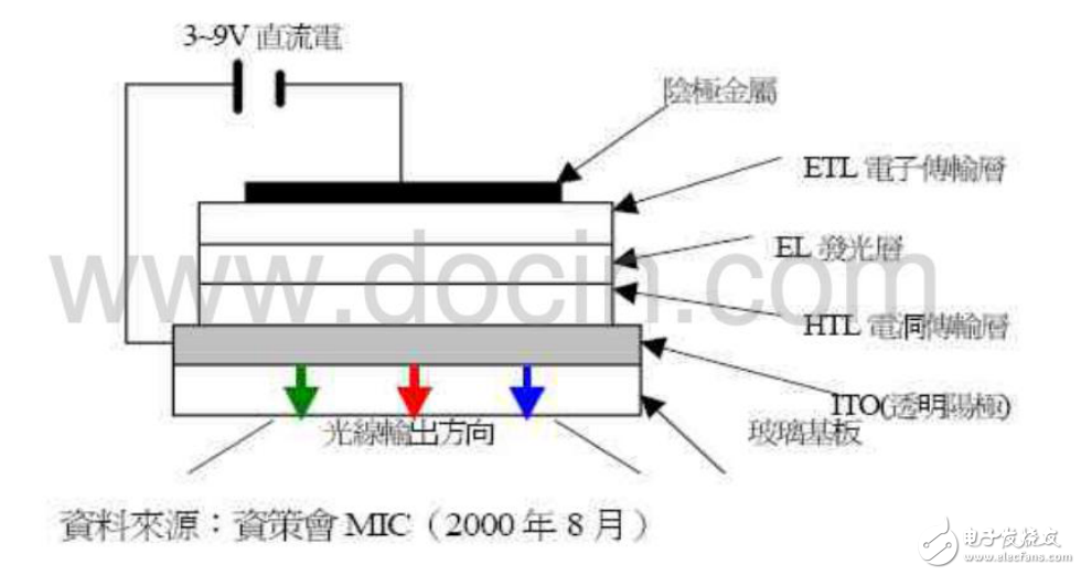 OLED的定義與OLED技術(shù)特點(diǎn)及技術(shù)預(yù)測(cè)全解析