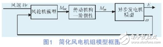 風電機組模型與SVC對并網(wǎng)型風電場運行性能的影響分析