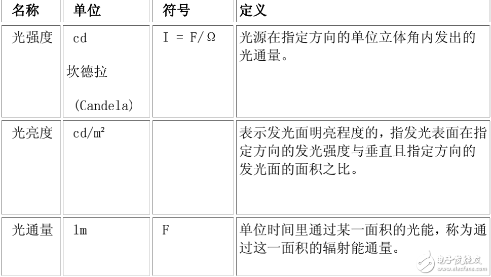 發(fā)光強(qiáng)度與光亮度及光照與光通量之間的關(guān)系