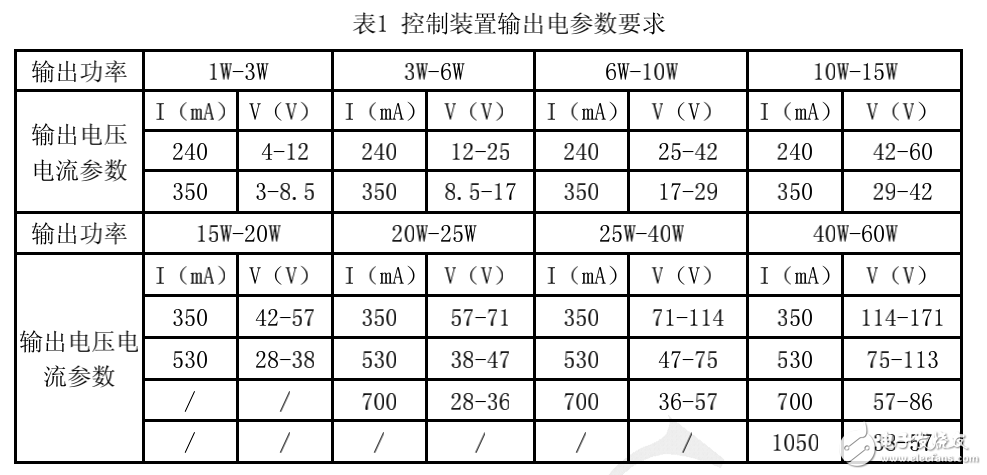 室內(nèi)LED照明外置式控制裝置接口技術(shù)的介紹及其要求分析