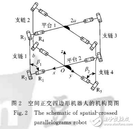 地面移動機(jī)器人簡介與空間正交四邊形滾動機(jī)器人的設(shè)計詳解