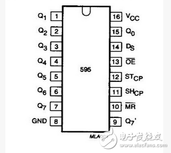 74hc595與74hc573區(qū)別