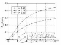 淺談并聯(lián)電感故障限流器原理和特性