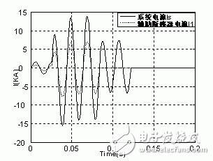 淺談并聯(lián)電感故障限流器原理和特性