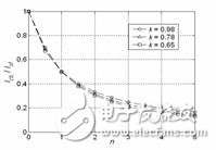 淺談并聯(lián)電感故障限流器原理和特性