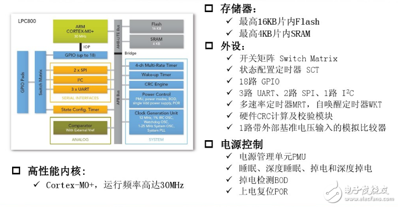 LPC800S芯片數(shù)據(jù)資料PDF免費下載