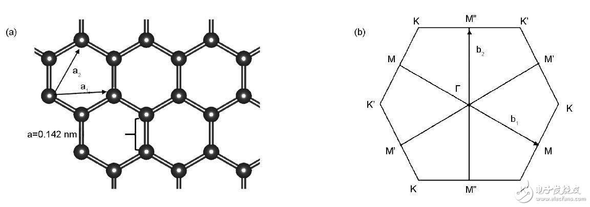 深度剖析石墨烯的結(jié)構(gòu)特征和在電化學儲能中的應(yīng)用