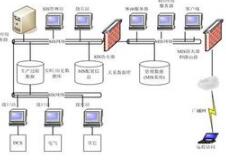 數(shù)據(jù)庫