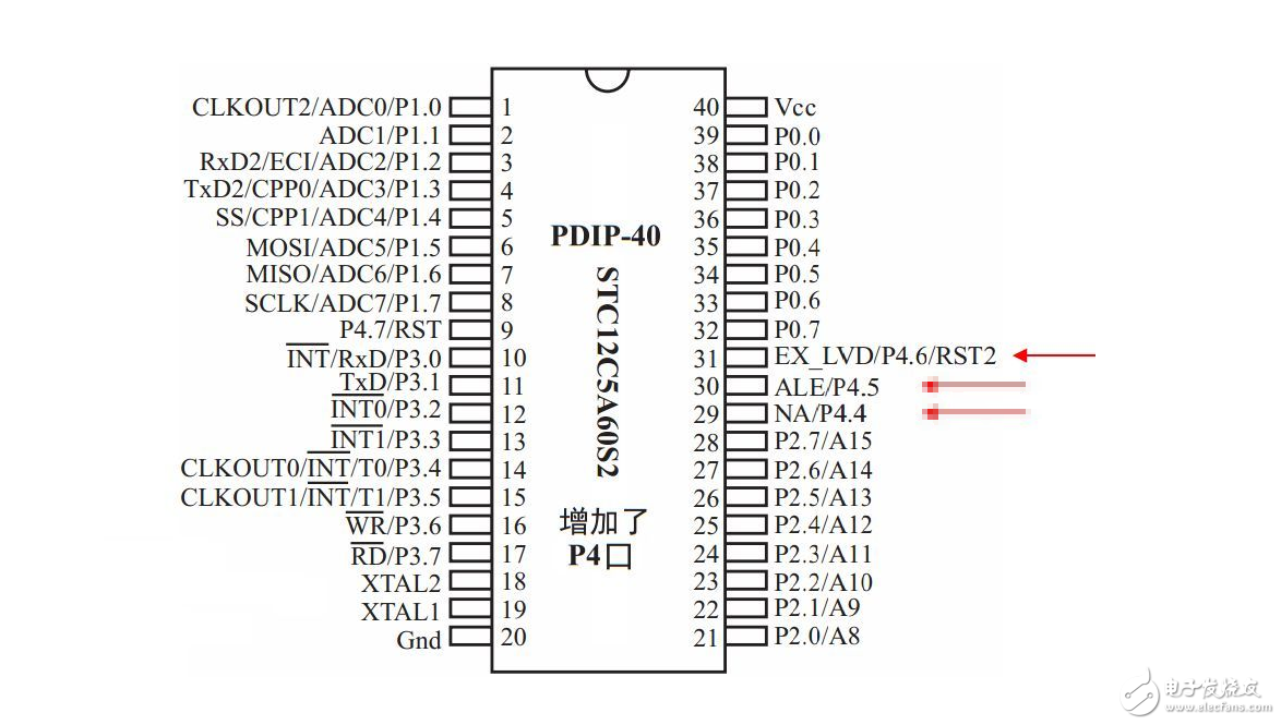 stc12c5a60s2引腳exlvd是哪個(gè)_作用是什么