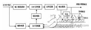 DSP2407多功能電源控制系統(tǒng)設計方案