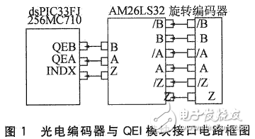 DSPIC33FJ256MC710的疑問(wèn)分析　
