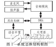 ATK實時語音識別系統(tǒng)在監(jiān)護機器人中的應用分析