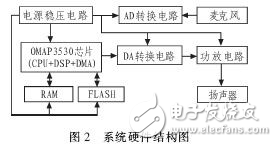 ATK實時語音識別系統(tǒng)在監(jiān)護機器人中的應用分析