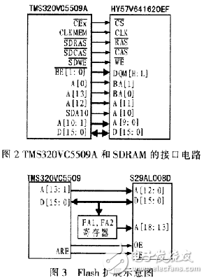 基于DSP的無線圖像傳輸系統(tǒng)的設(shè)計方案與實現(xiàn)方法