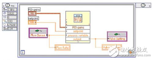 LabVIEW32位處理器嵌入式系統(tǒng)簡析