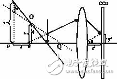 基于DSP利用CCD傳感實(shí)現(xiàn)對重物的動態(tài)實(shí)時(shí)測量