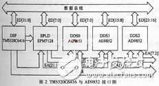 基于DSP、DDS和ARM雷達中頻信號模擬器的硬件設(shè)計及應(yīng)用
