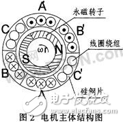 基于反電動勢過零點檢測法控制無刷直流電機的實現(xiàn)方法