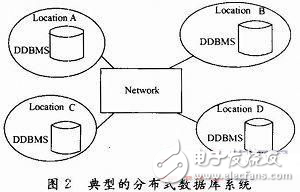 分布式處理技術物聯(lián)網(wǎng)數(shù)據(jù)庫設計方案