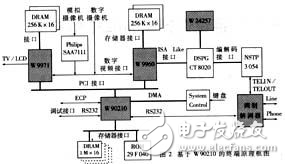 基于DSP的H.324終端設(shè)計(jì)方案探究