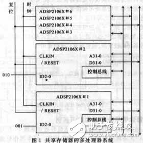 高速并行雷達(dá)數(shù)字信號(hào)處理系統(tǒng)設(shè)計(jì)方案