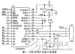 PCI總線通用DSP信號(hào)處理系統(tǒng)設(shè)計(jì)解析