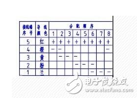 ULN2003如何驅(qū)動(dòng)5V步進(jìn)電機(jī)