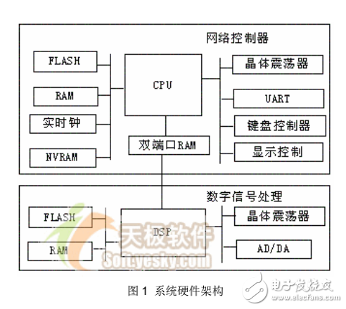 C語言嵌入式系統(tǒng)編程修煉之道