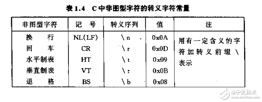 嵌入式c編程語(yǔ)言入門(mén)與深入