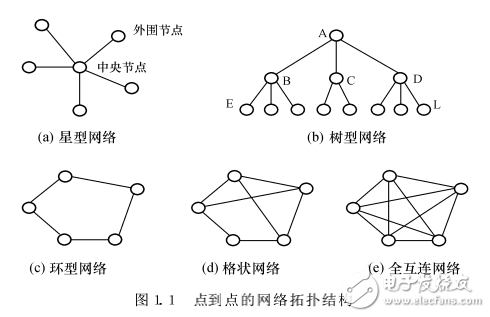 計(jì)算機(jī)網(wǎng)絡(luò)原理
