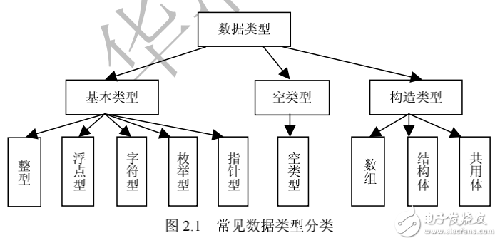 華清遠(yuǎn)見Linux 培訓(xùn)資料2