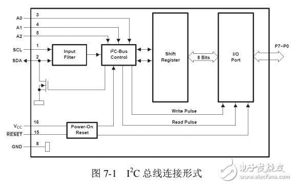 Cortex M3 實(shí)驗(yàn)教程下