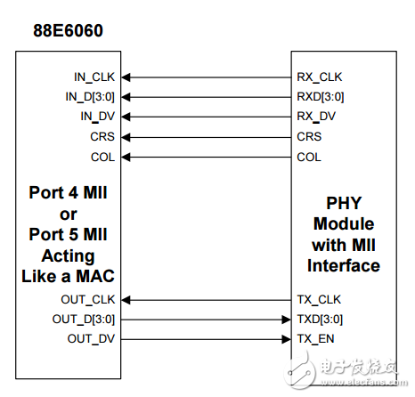 88e6060原理圖_88e6060電路圖