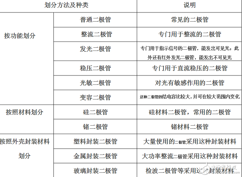 穩(wěn)壓二極管圖形符號(hào)及參數(shù)介紹
