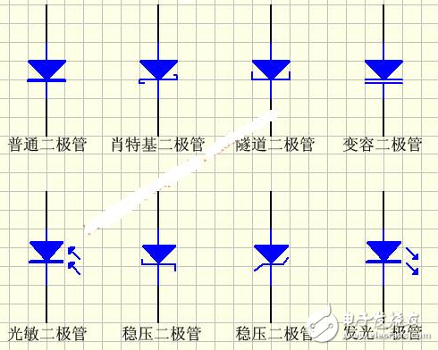 穩(wěn)壓二極管圖形符號(hào)及參數(shù)介紹
