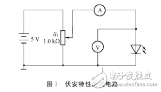 發(fā)光二極管的伏安特性及測試