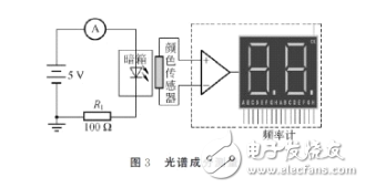 發(fā)光二極管的伏安特性及測試