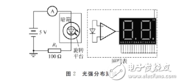 發(fā)光二極管的伏安特性及測試