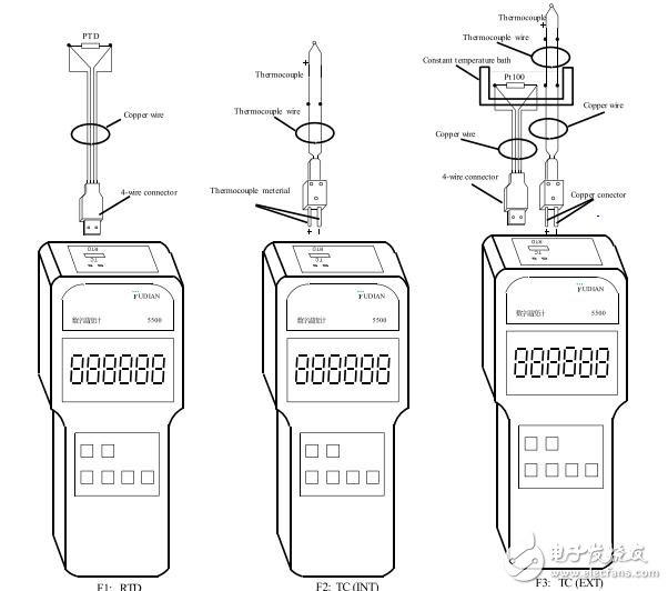 AI-5500手持式數(shù)字溫度計(jì)用戶手冊(cè)