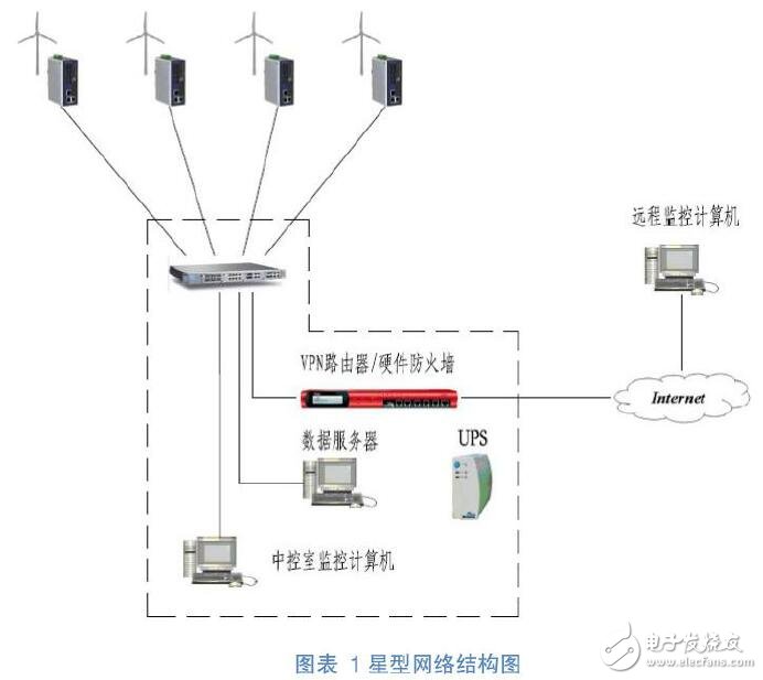 W2000C機(jī)型SCADA系統(tǒng)通訊結(jié)構(gòu)