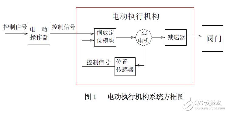 DKJ-BD系列電動執(zhí)行機(jī)構(gòu)使用說明書