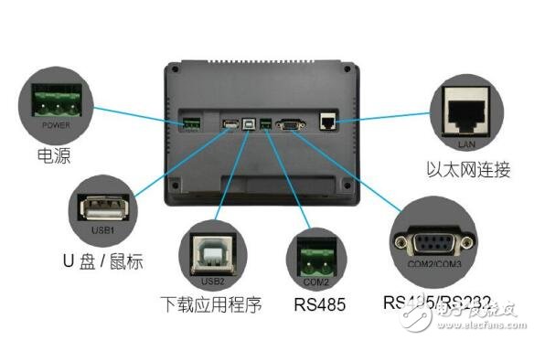 AI-3170S系列分體式無(wú)紙記錄儀結(jié)構(gòu)及配線