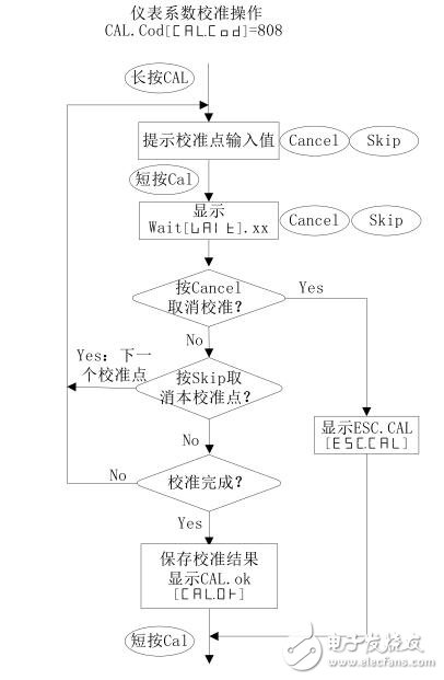 AI-5600型手持式數(shù)字測溫儀技術(shù)規(guī)格