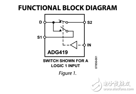 LC2MOS精度迷你模擬開關adg419數(shù)據表