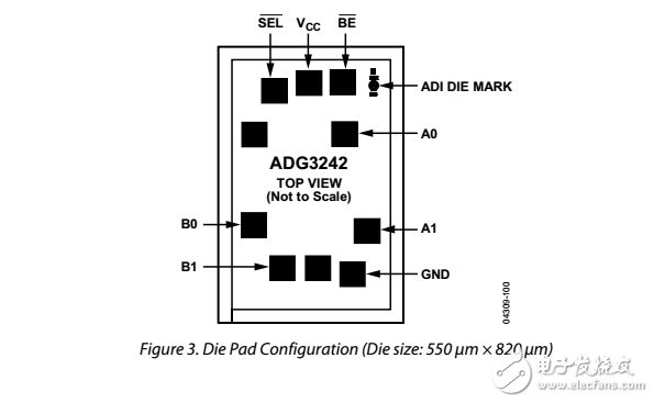 2.5V/3.3V，2位共同控制電平轉(zhuǎn)換器總線開關(guān)ADG3242數(shù)據(jù)表