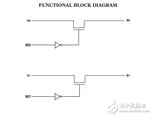 2.5V/3.3V，2位個(gè)人控制電平轉(zhuǎn)換器總線開(kāi)關(guān)ADG3243數(shù)據(jù)表
