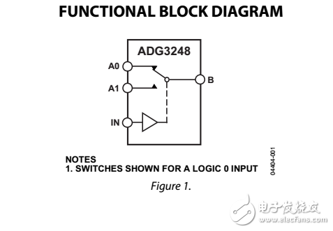 2.5V或3.3V，2:1多路復(fù)用器/解復(fù)用器總線開(kāi)關(guān)adg3248數(shù)據(jù)表