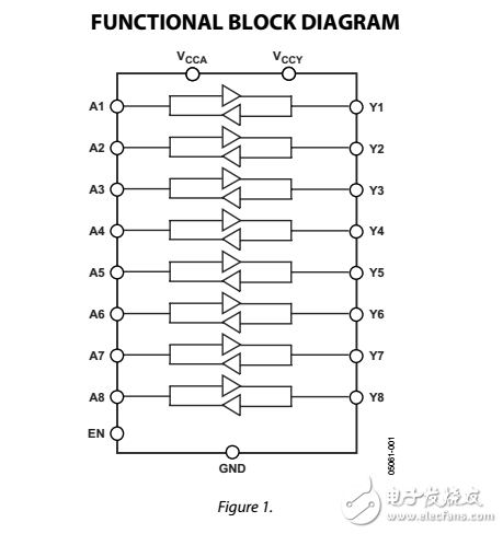 低電壓1.15V至5.5V，8通道雙向邏輯電平轉(zhuǎn)換器ADG3300數(shù)據(jù)表